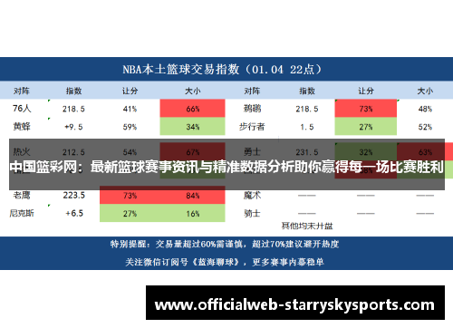 中国篮彩网：最新篮球赛事资讯与精准数据分析助你赢得每一场比赛胜利